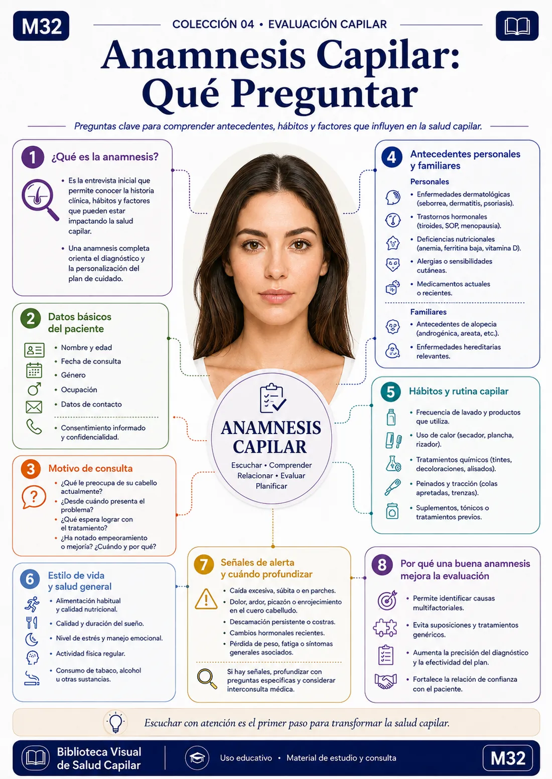 Mapa mental ilustrado de salud capilar