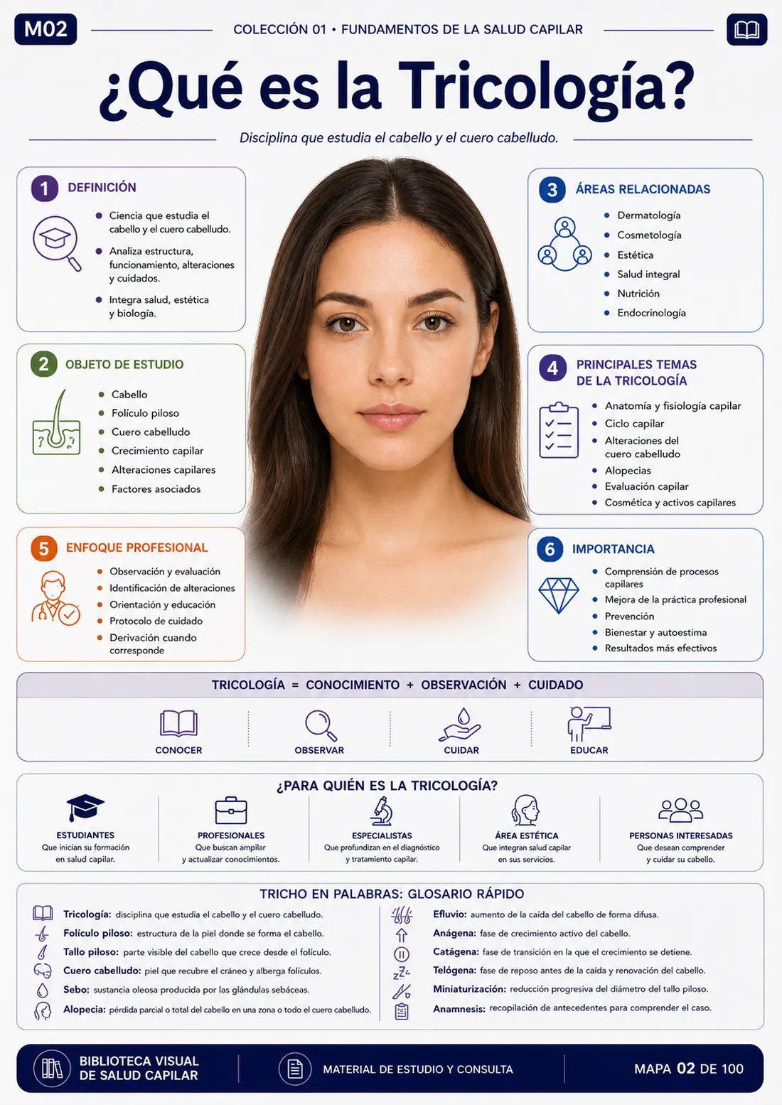 Mapa mental ilustrado de salud capilar